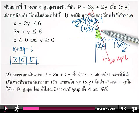 กำหนดการเชิงเส้น ม.6 (แบบละเอียด) กำหนดการเชิงเส้น ม.6 (แบบละเอียด)