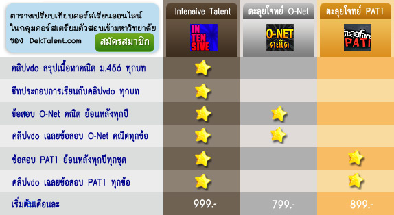 คอร์สเรียนออนไลน์ เตรียมสอบ PAT1 คอร์สเรียนออนไลน์ เตรียมสอบ PAT1