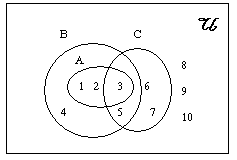 venn-euler-diagram-1