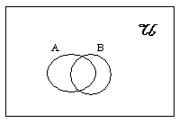 venn-euler-diagram-3