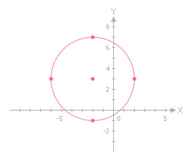 ex1-graph