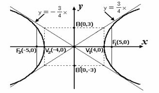 ex1-graph