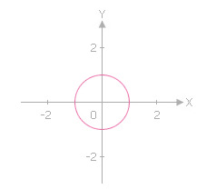 ex2-graph