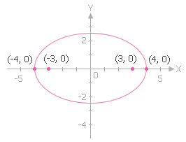 ex2-graph