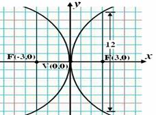 ex2-graph