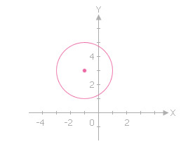 ex3-graph