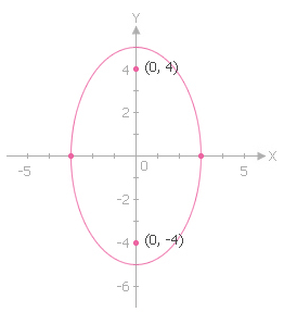 ex3-graph