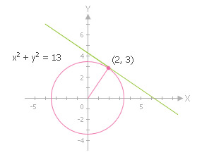 ex4-graph