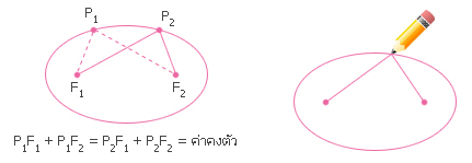 วงรี1