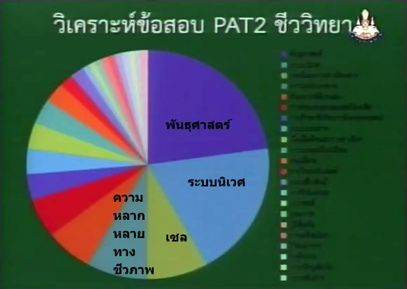 วิเคราะห์ข้อสอบ PAT2 ชีววิทยา